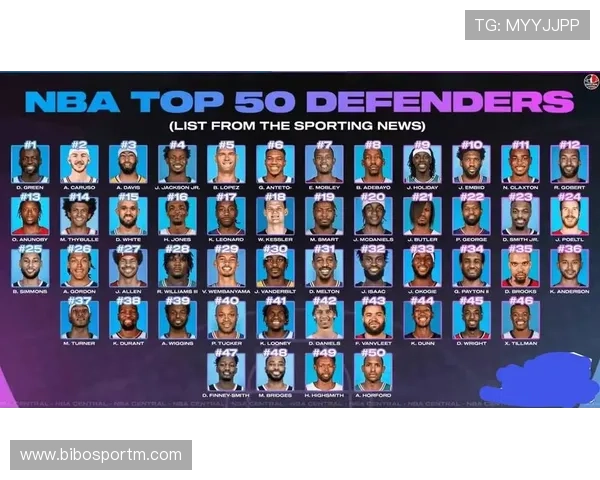NBA现役穿13号球衣的球员中谁的实力最强