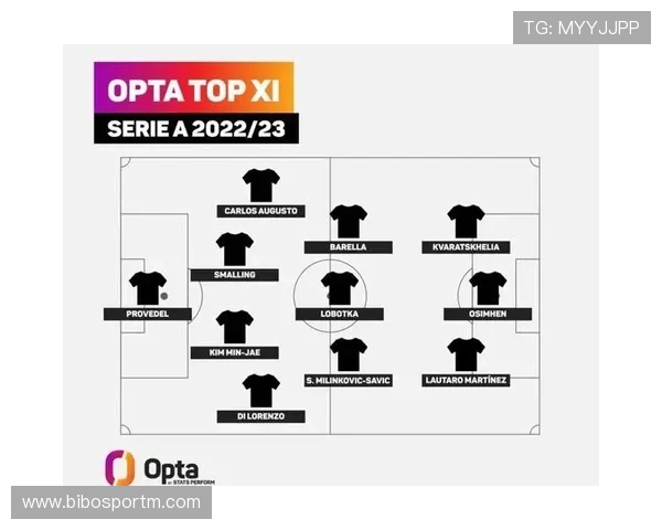 意甲各队主力门将资料及扑救成功率对比