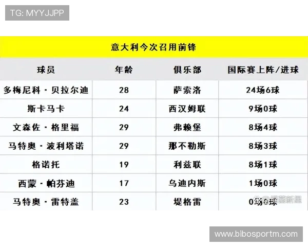 意甲球队中意大利本土球员占比排名对比
